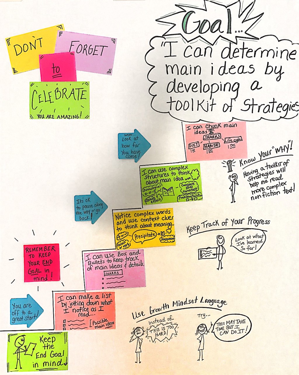 The “I can” statement initiative leaves teachers and administrators asking, “but why?”: A letter to&nbsp;educators.